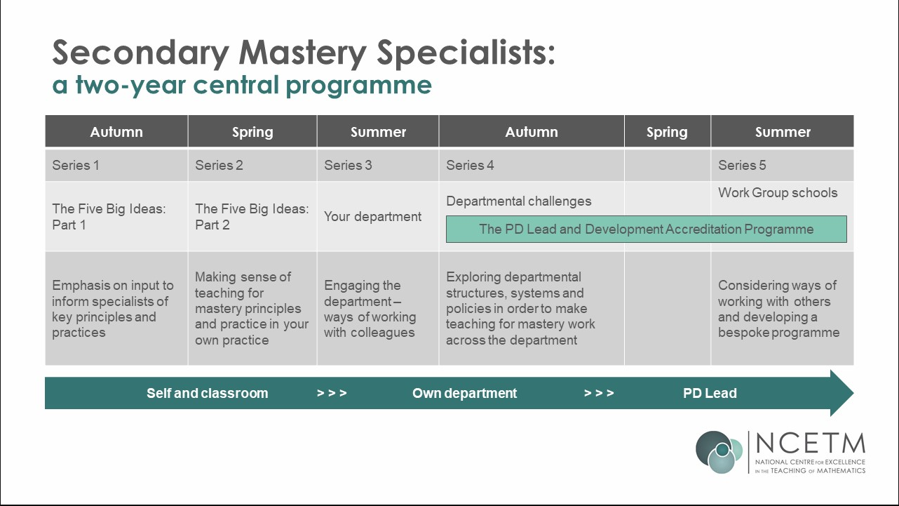 Secondary a 2 year central programme