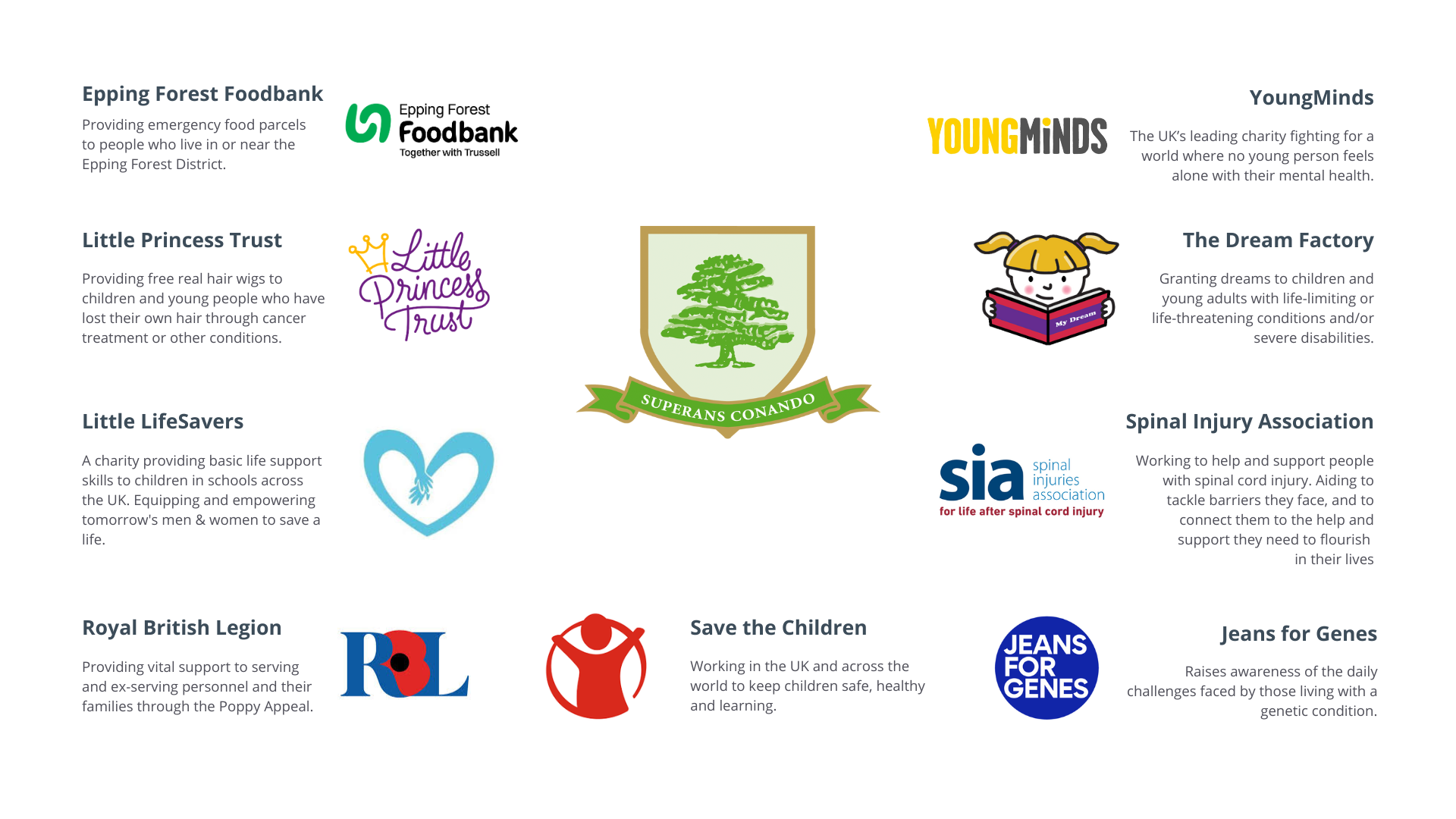 Coopersale Hall Charities