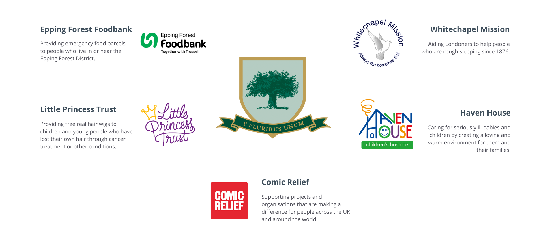 Oaklands Charities e1730193343462