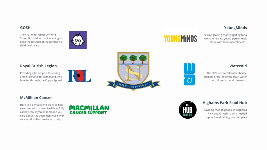 Normanhurst Charities Image