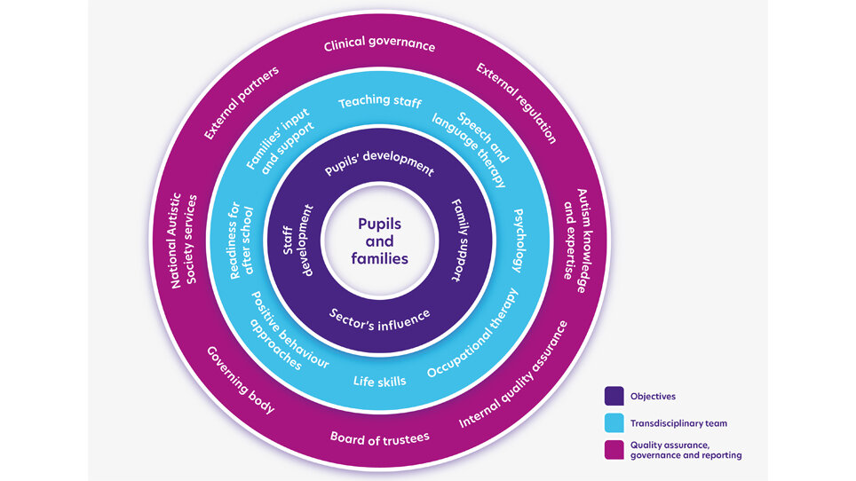 Quality of Life Framework