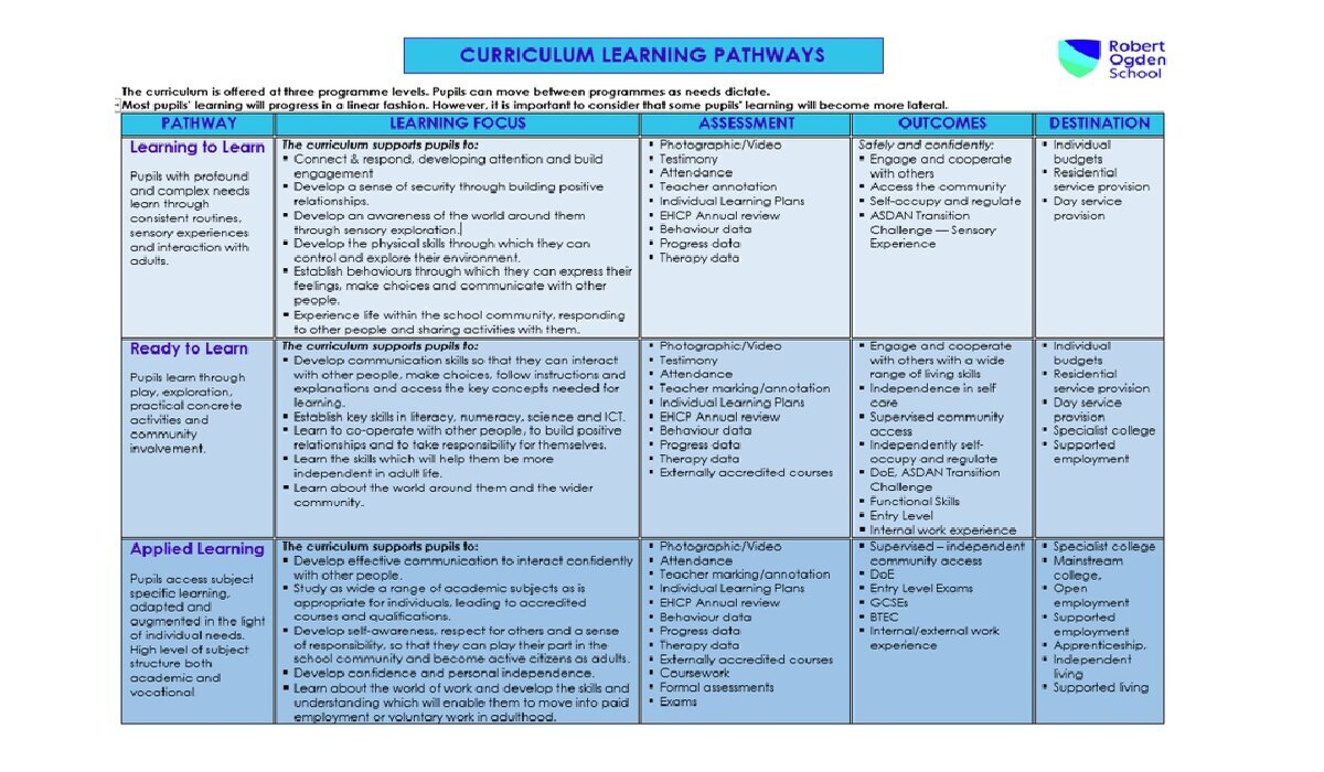 Curriculum learning pathway 3