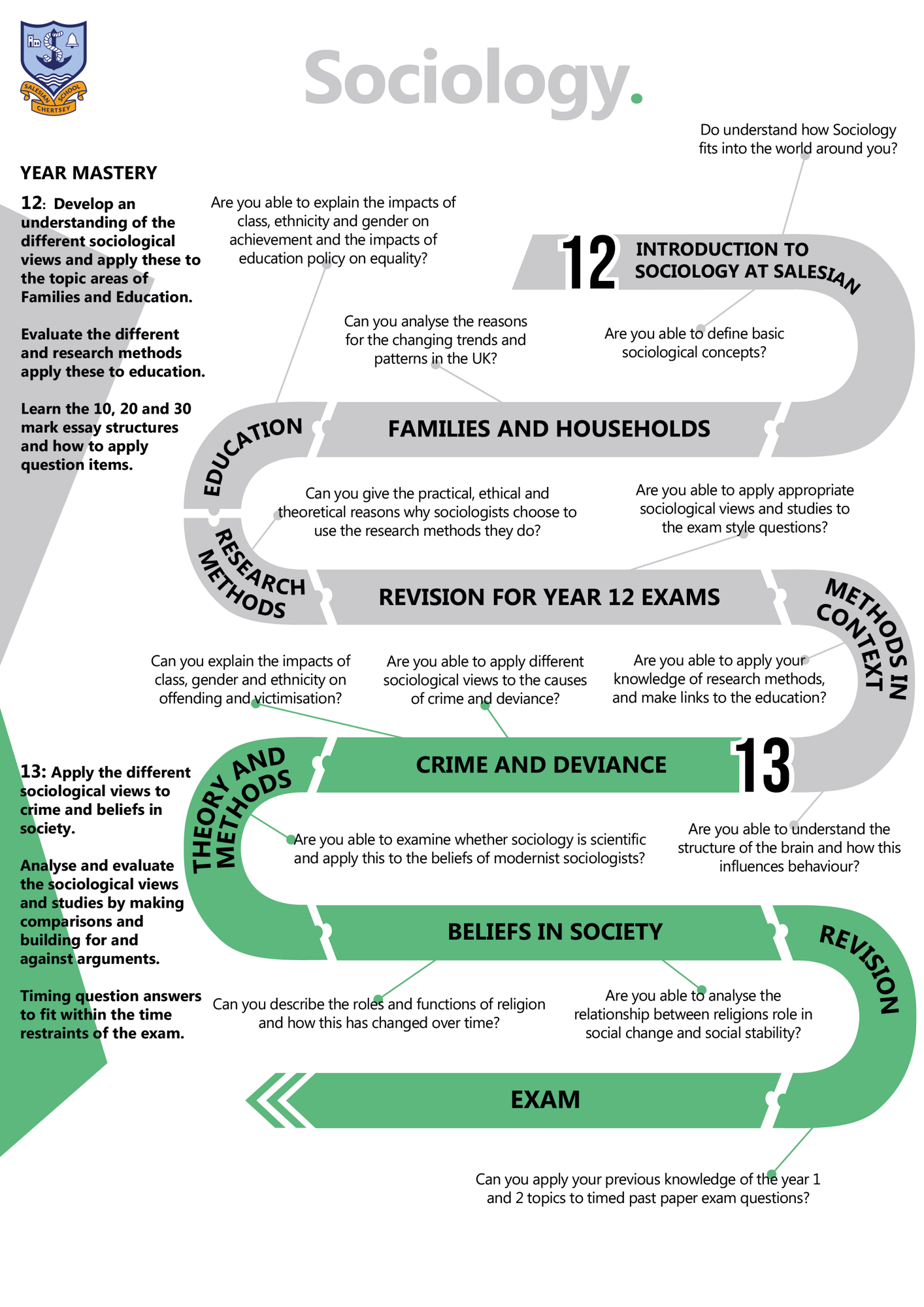 Sociology C Map 2025
