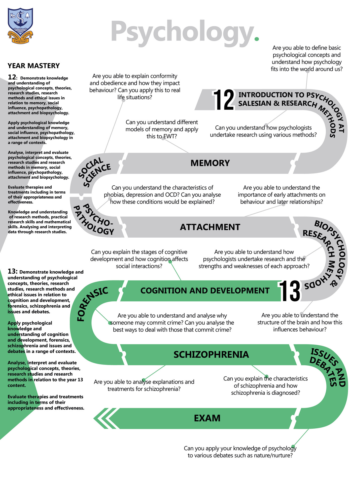 Psychology C Map 2025