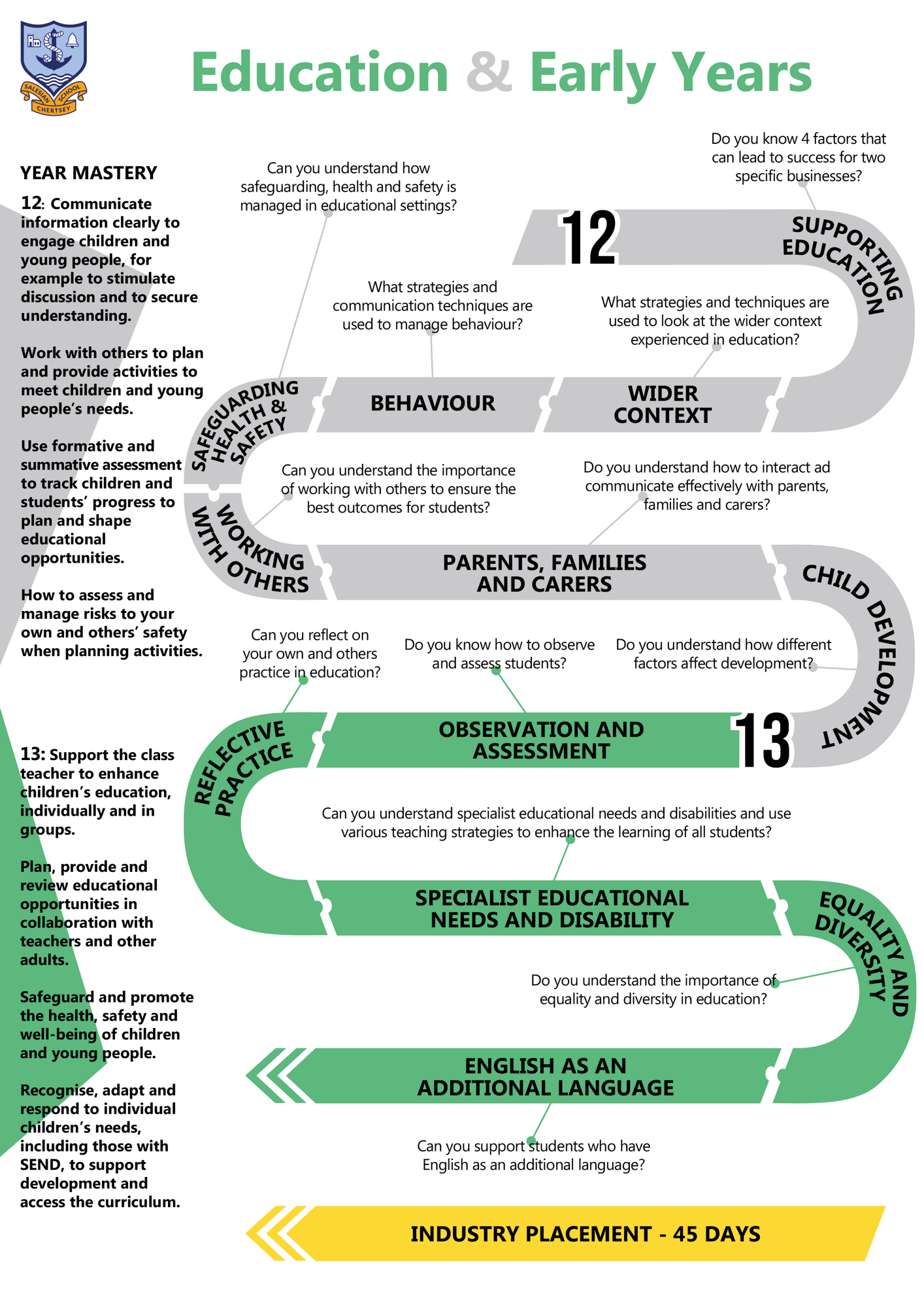 Education Early Years C Map 2025