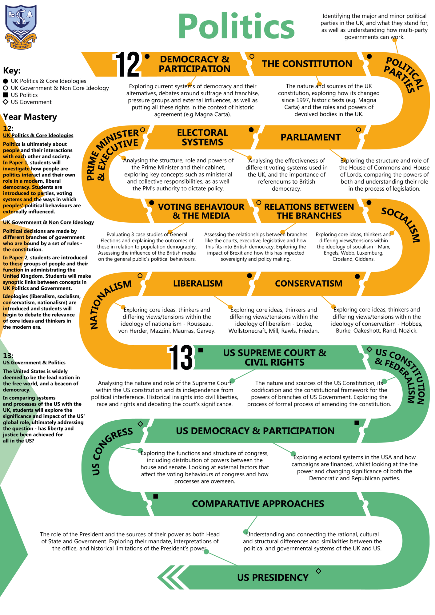 Politics C Map 2025