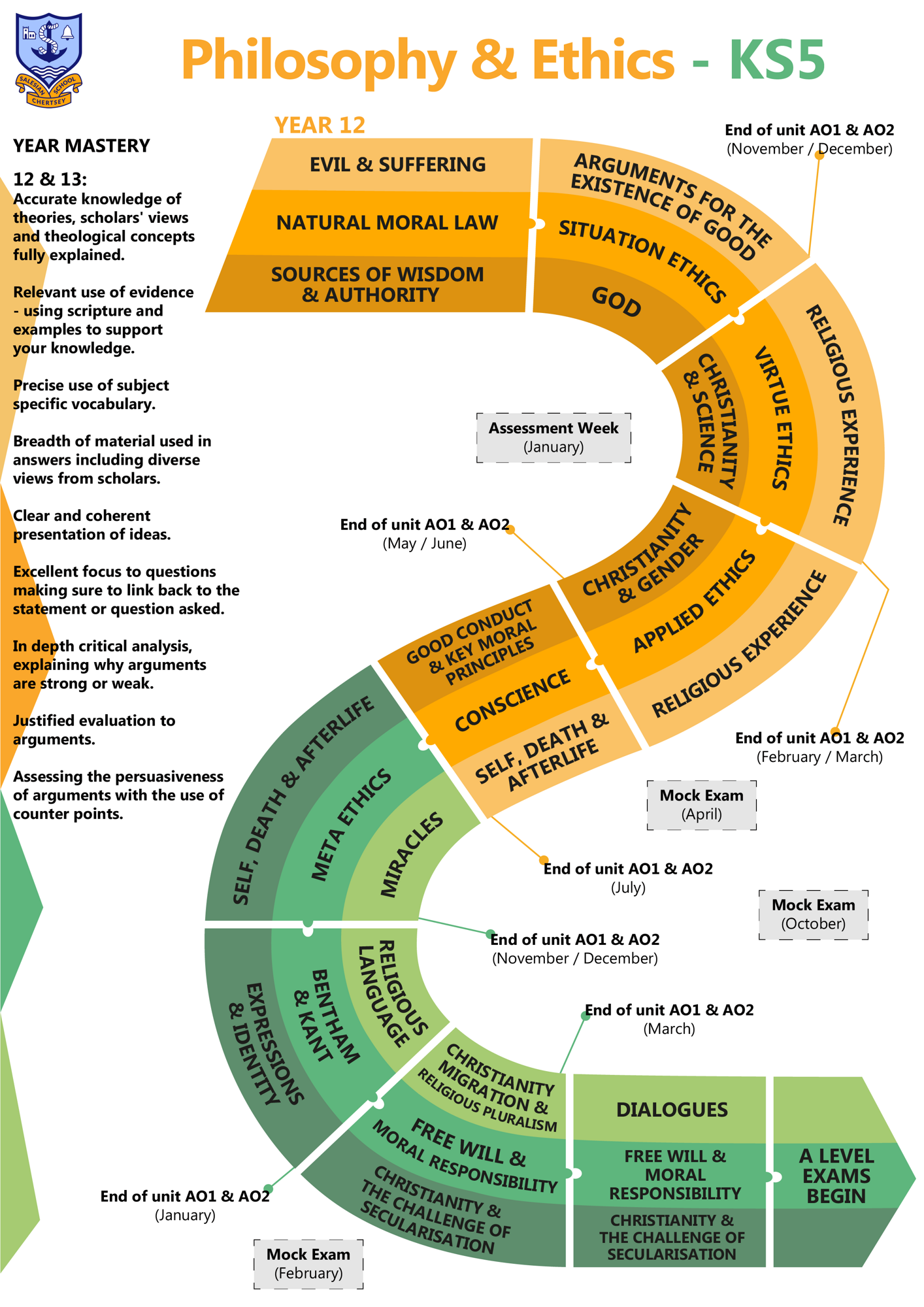 Philosophy & Ethics KS5 2025 26