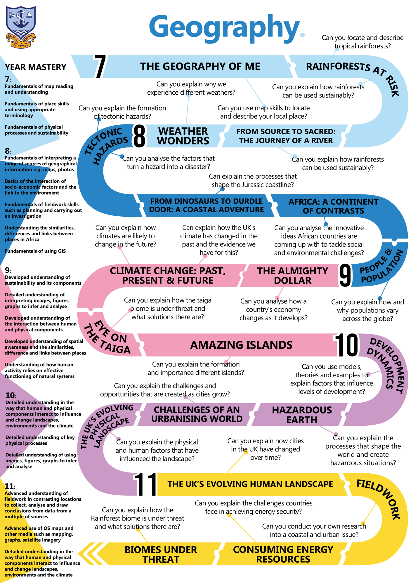 Geography c map 2025