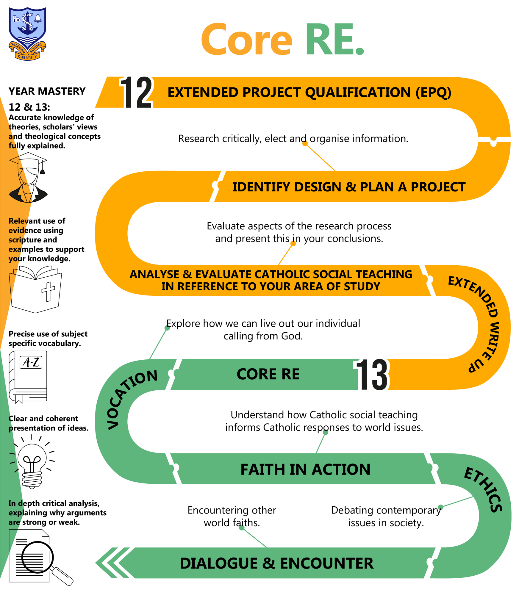 Core RE C Map 2025 26
