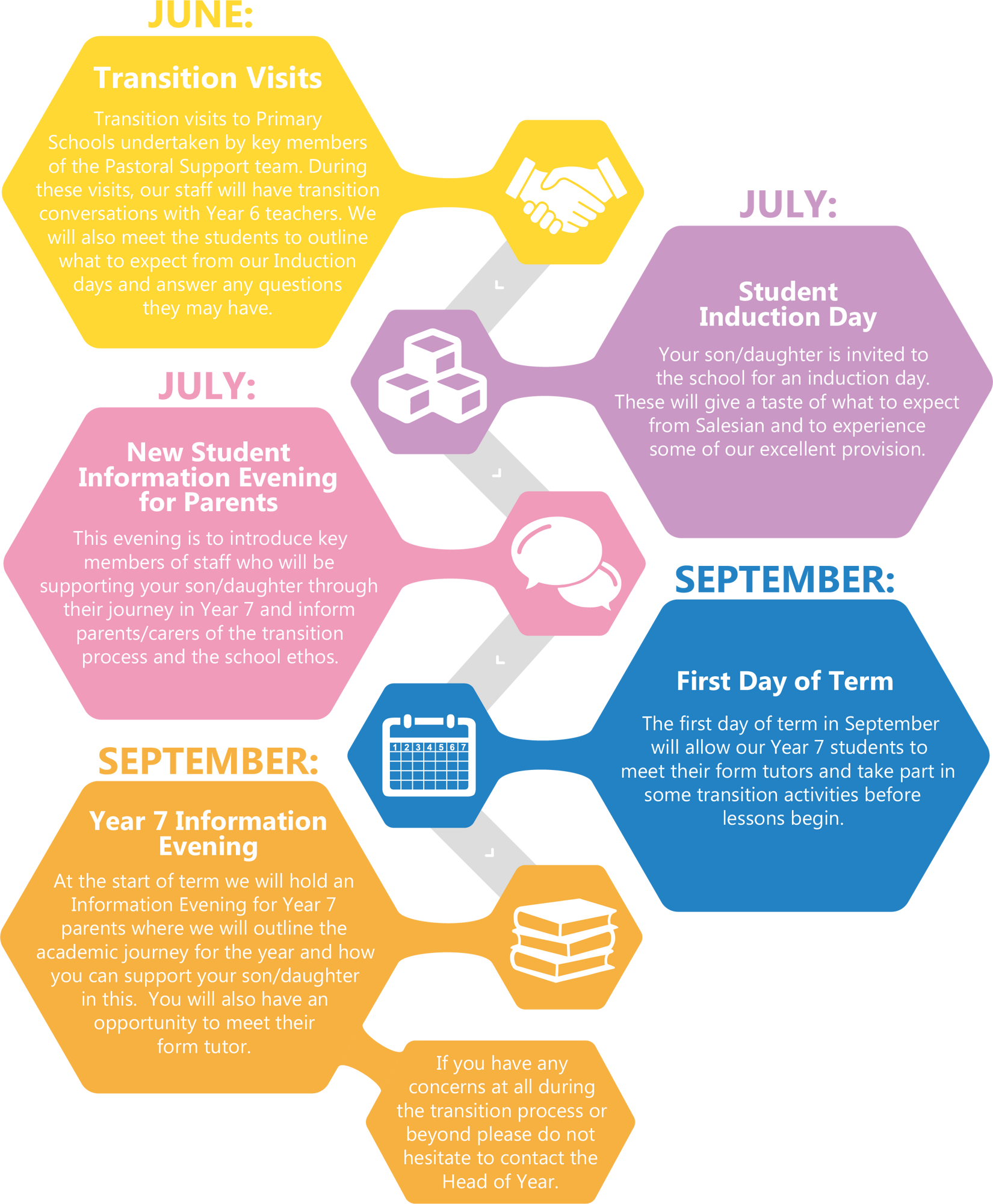 Admissions Timeline 2025