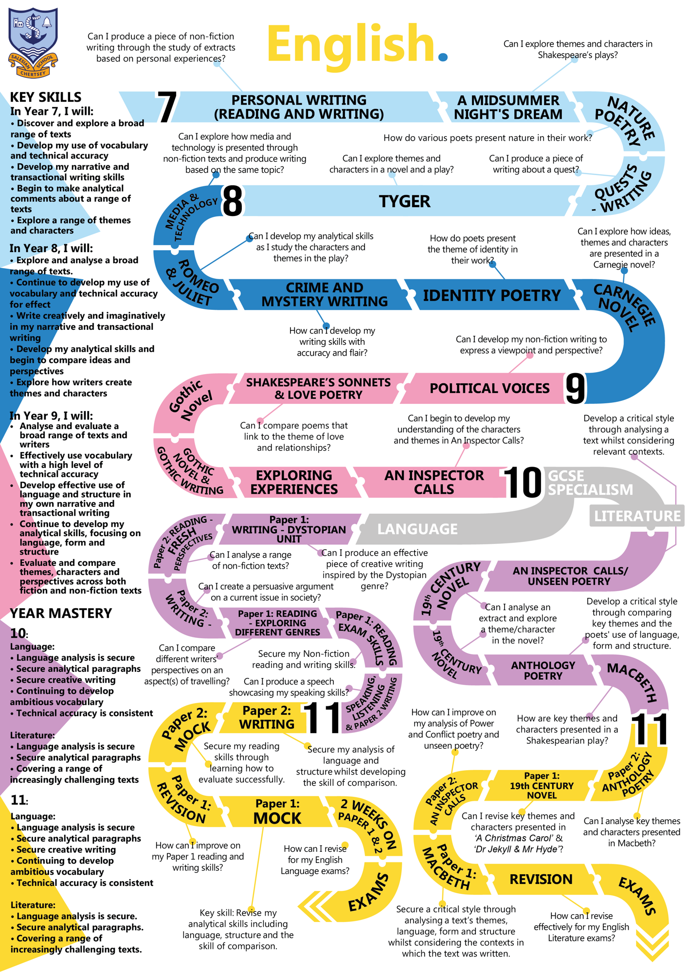 English C Map KS3&4 2025 26