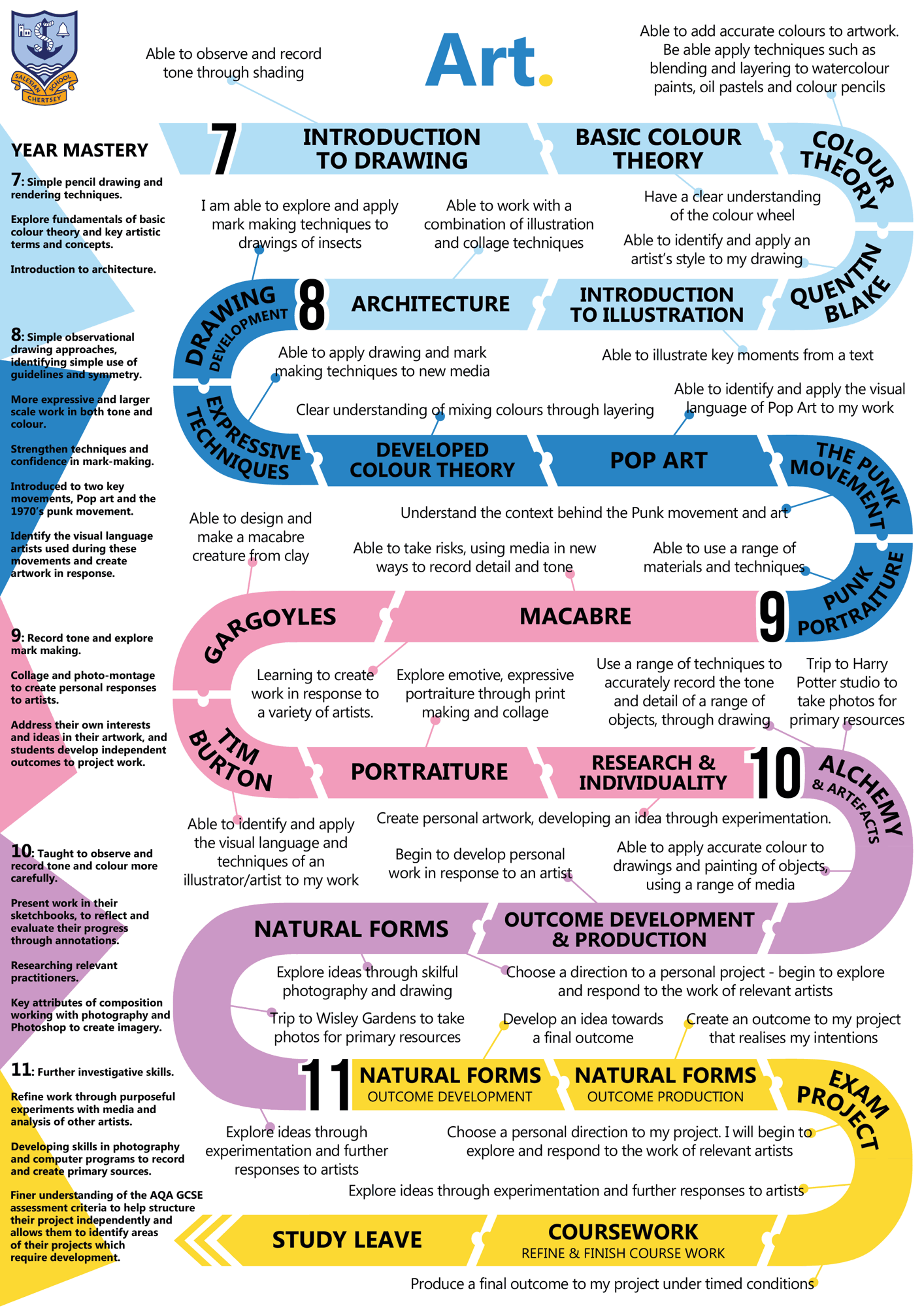Art Curriculum Map 2024