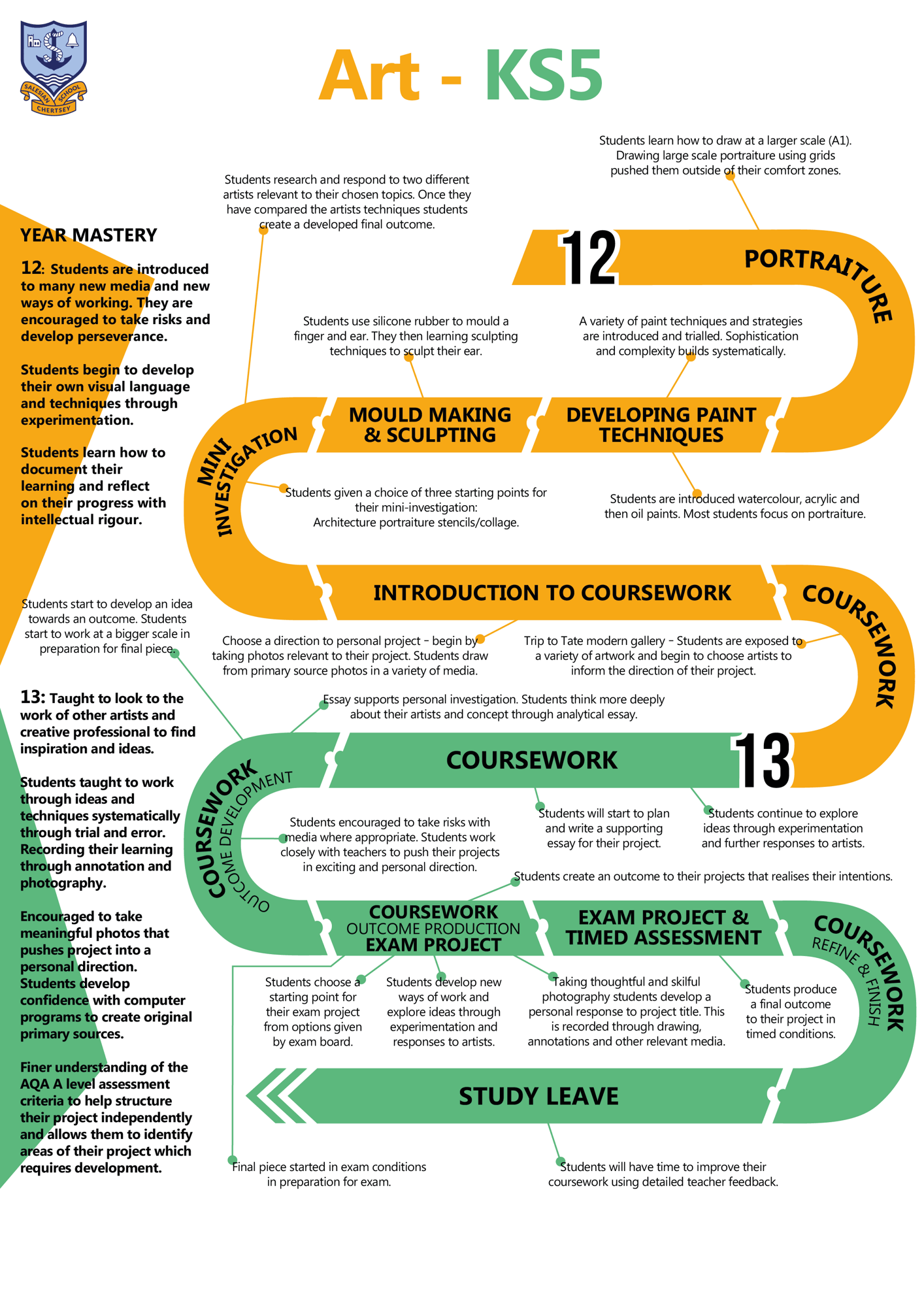 Art KS5 Curriculum Map 2024