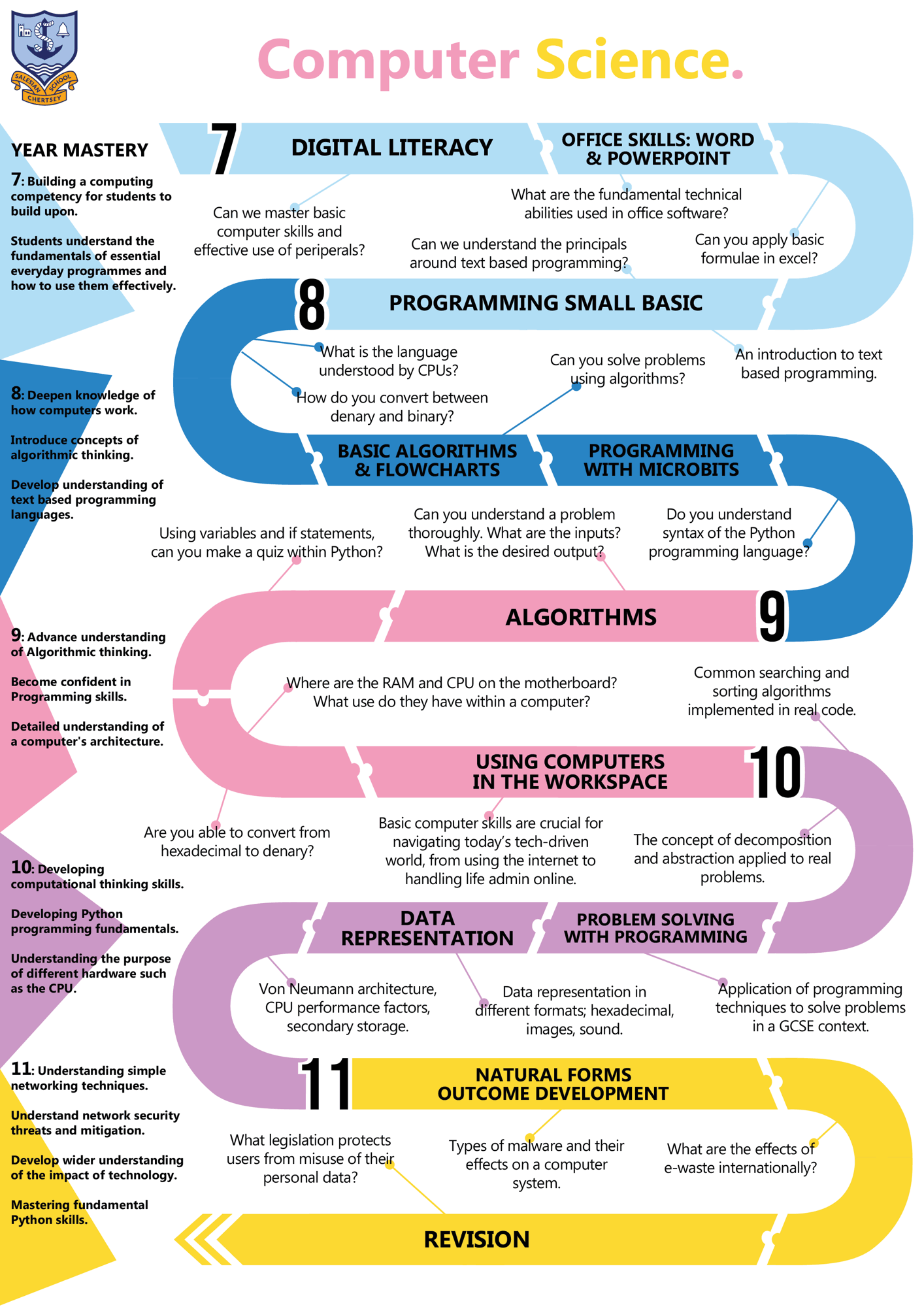 Computer Science Curriculum Map 24 25
