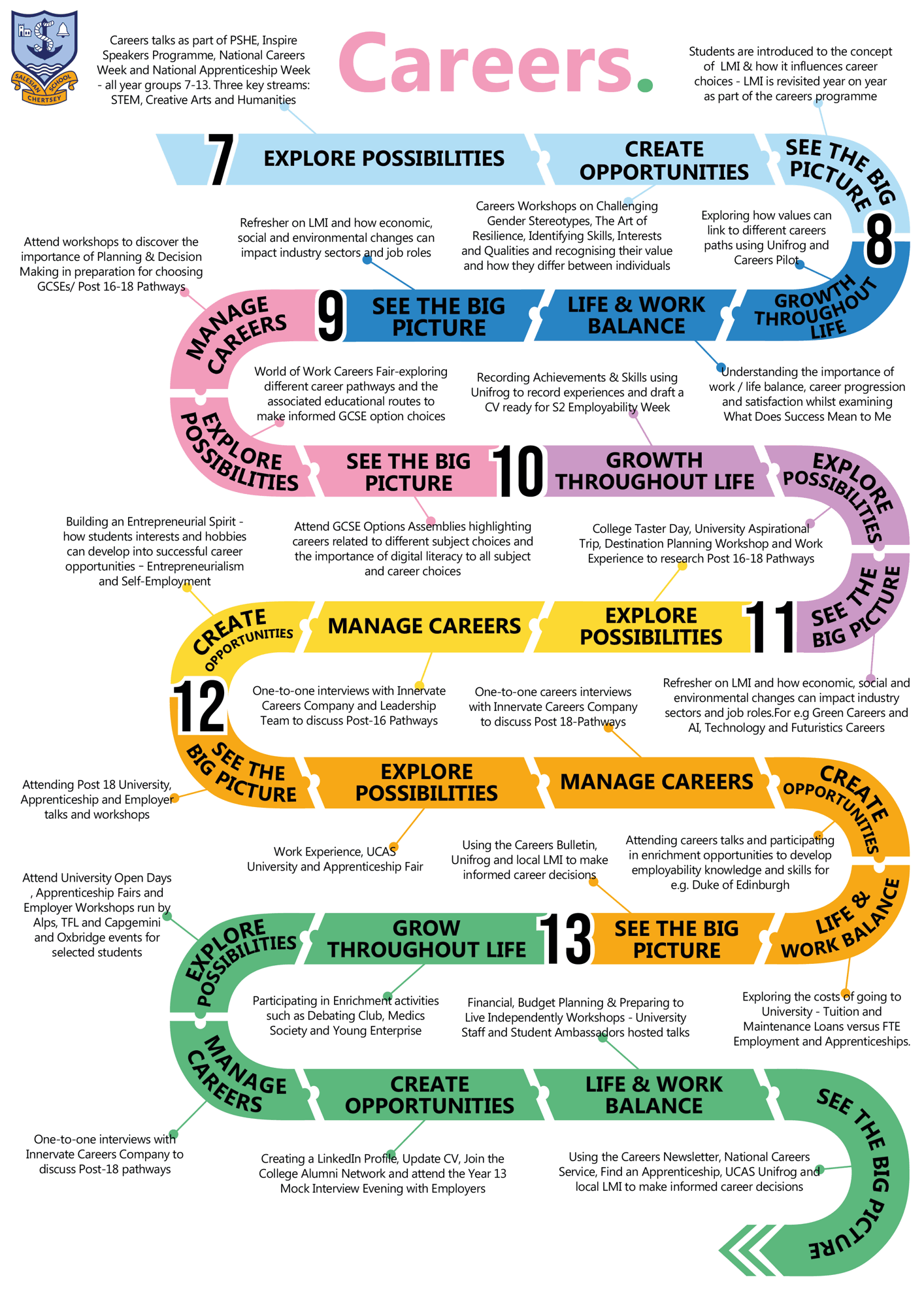 Careers C Map 23 24