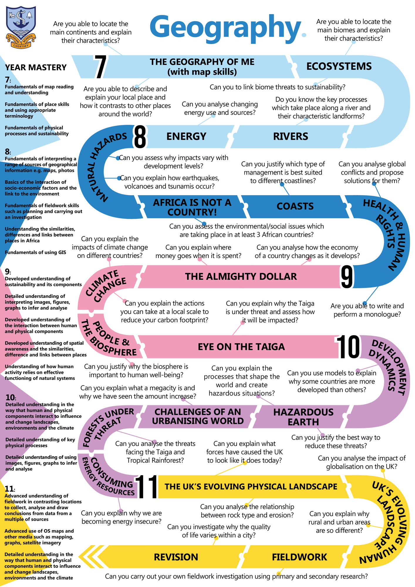 Geography C Map 2024 (KS3,KS4)