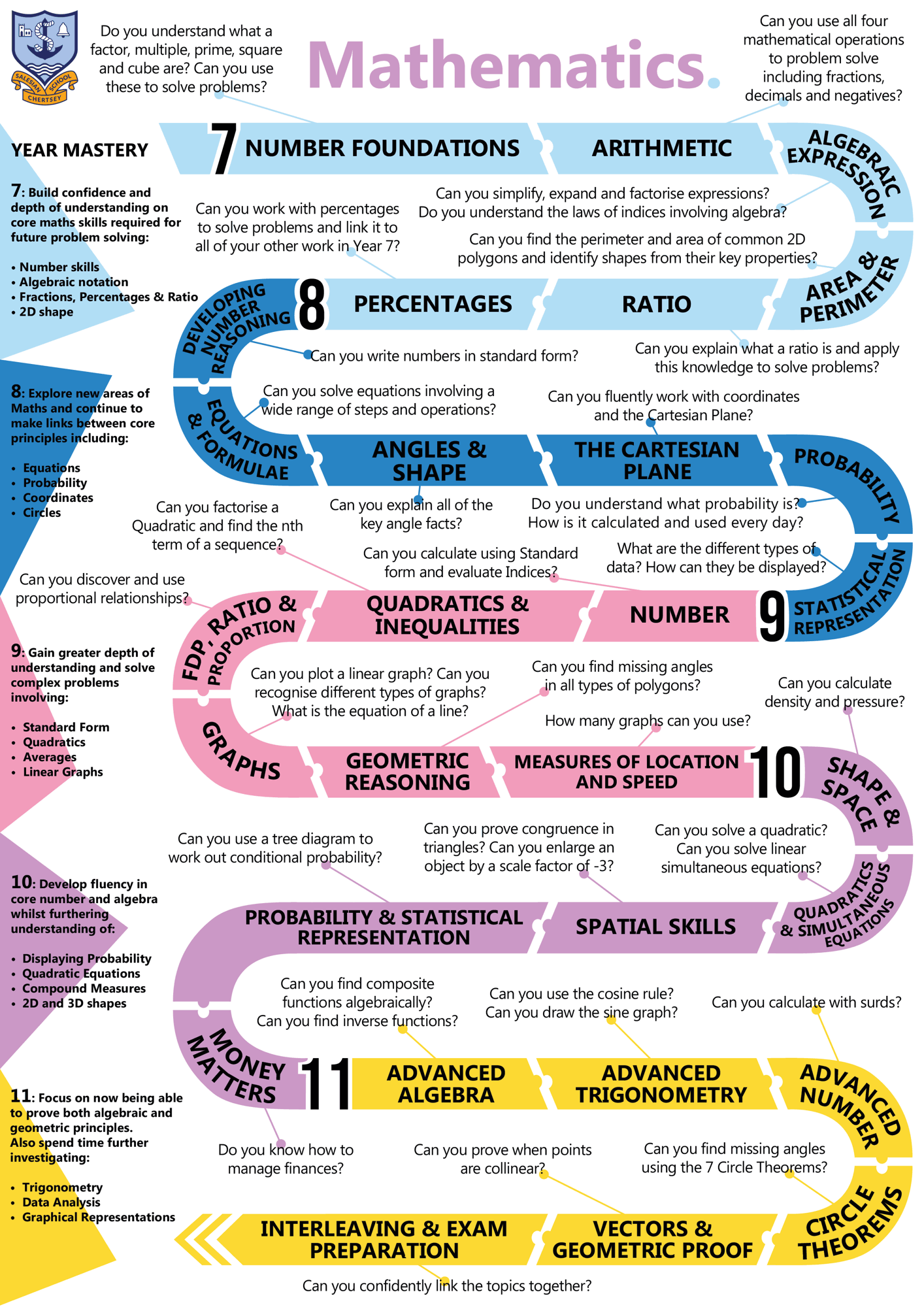 Mathematics Background (KS3,KS4)