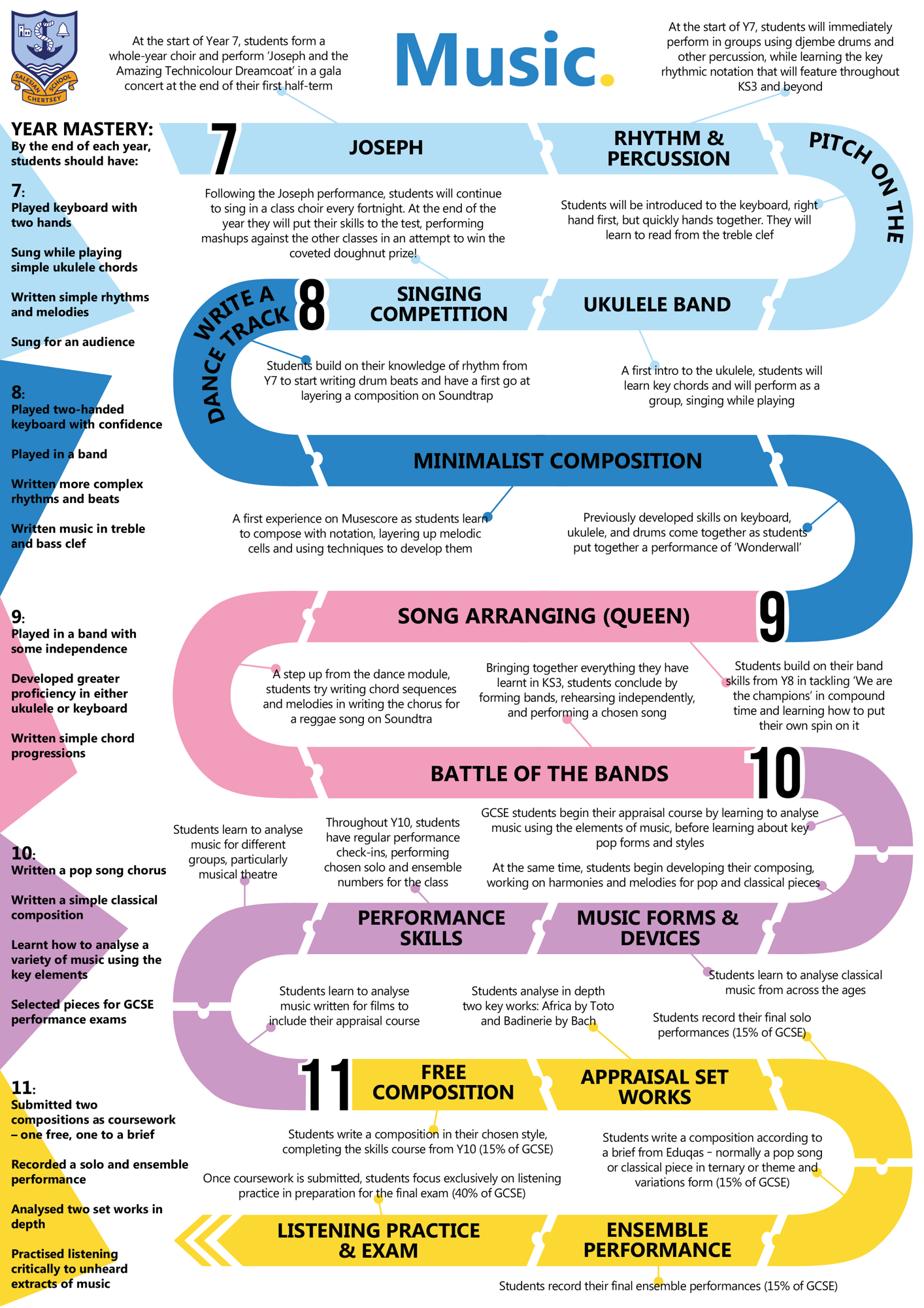 Music Curriculum Map 2024 (ks3,ks4)