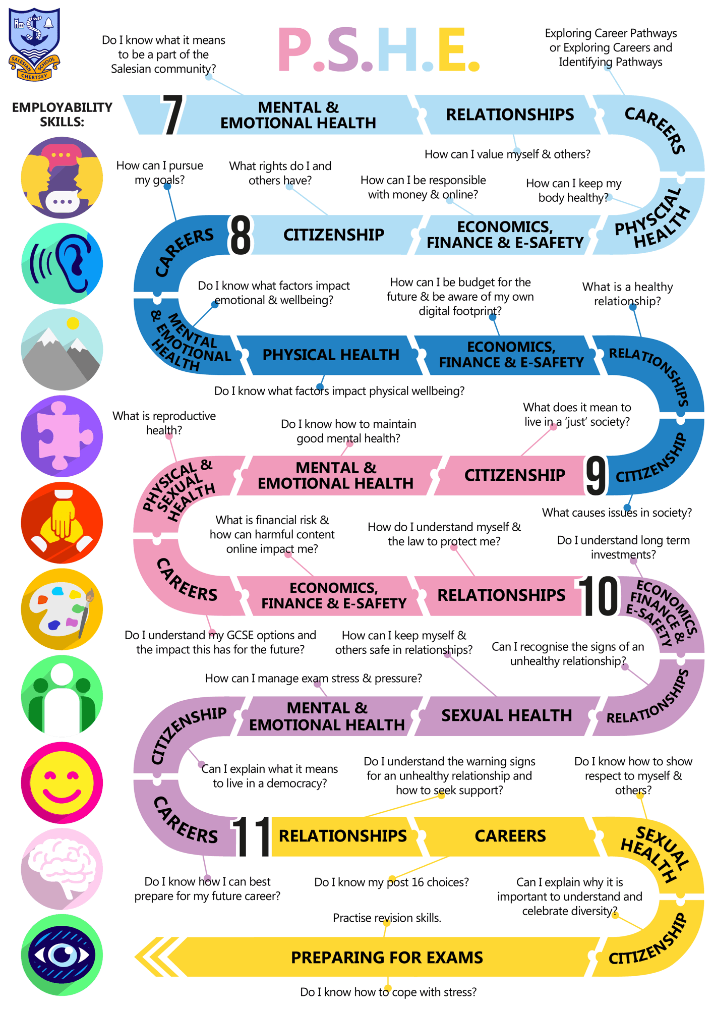 PSHE C Map 23 24 (KS3,KS4)