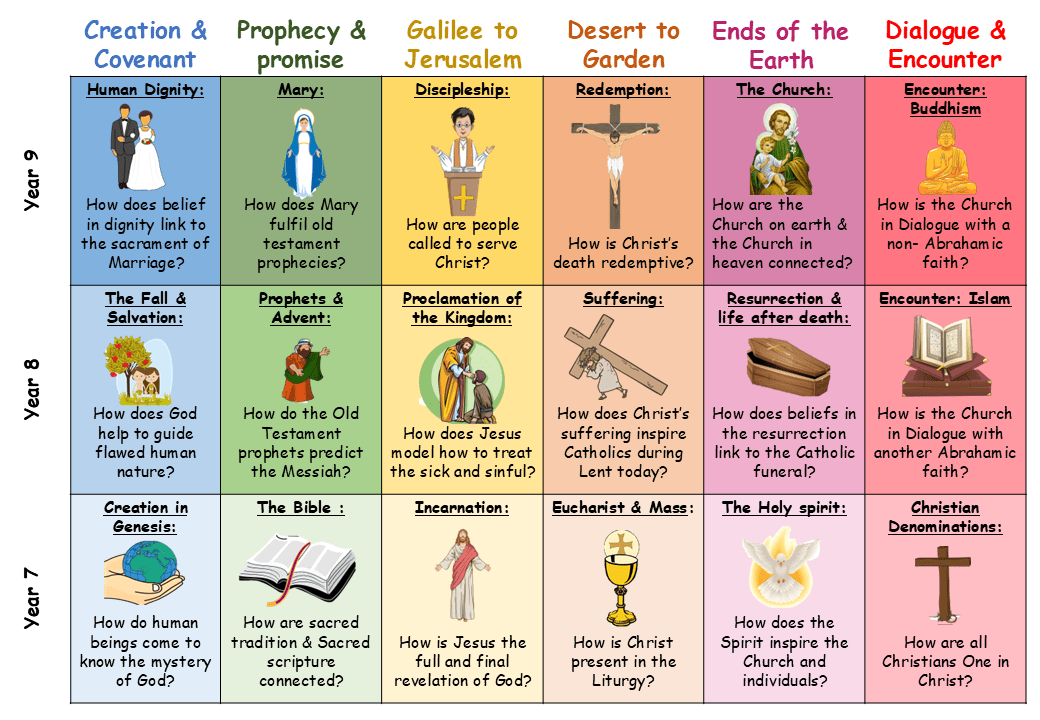 RE KS3 Curriculum Overview