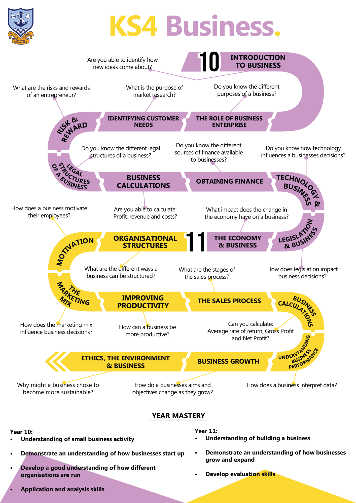 Business C Map 2024 25 (KS4)