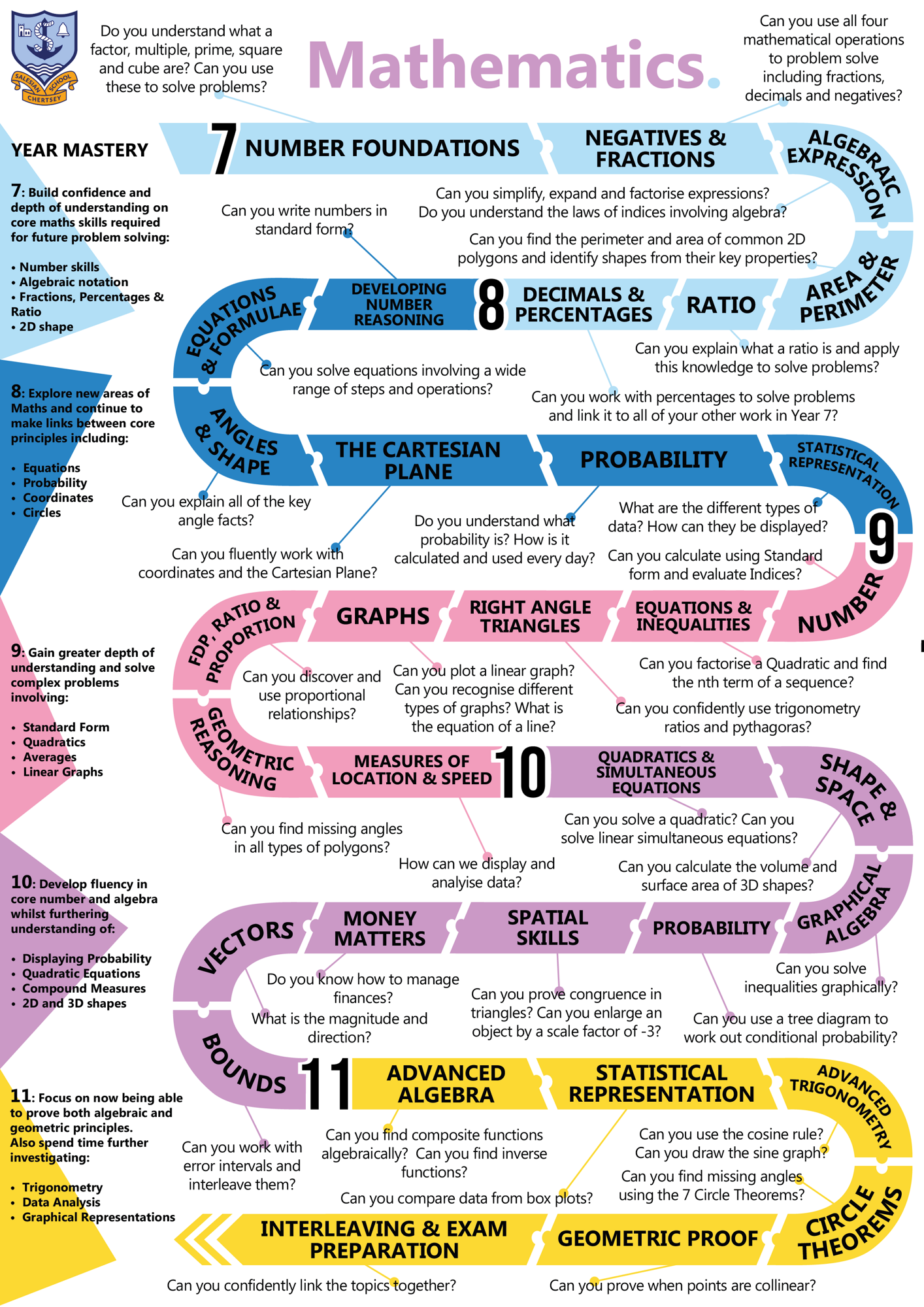 Mathematics ks3 4 c map 2025