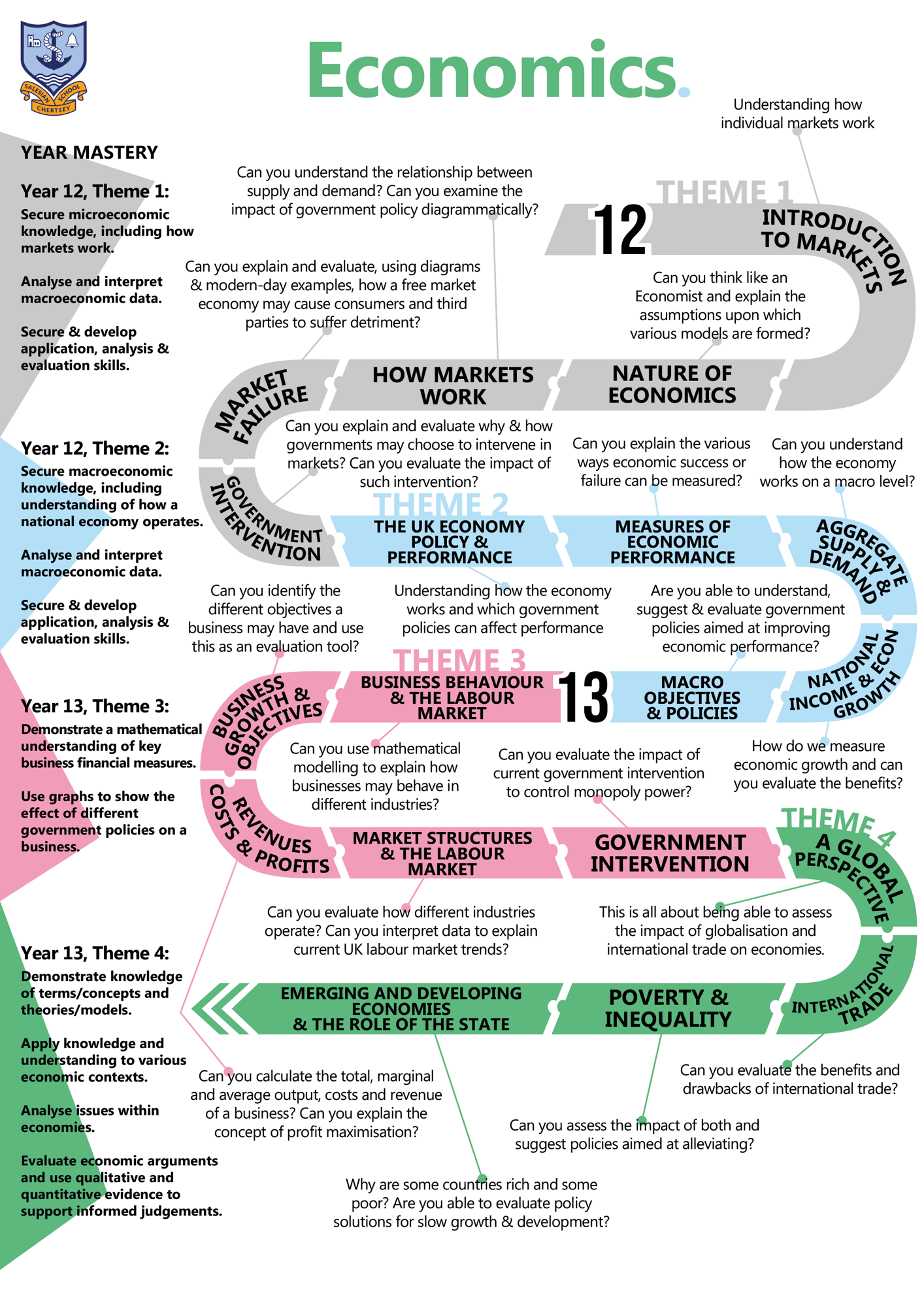Economics KS5 C Map 2025