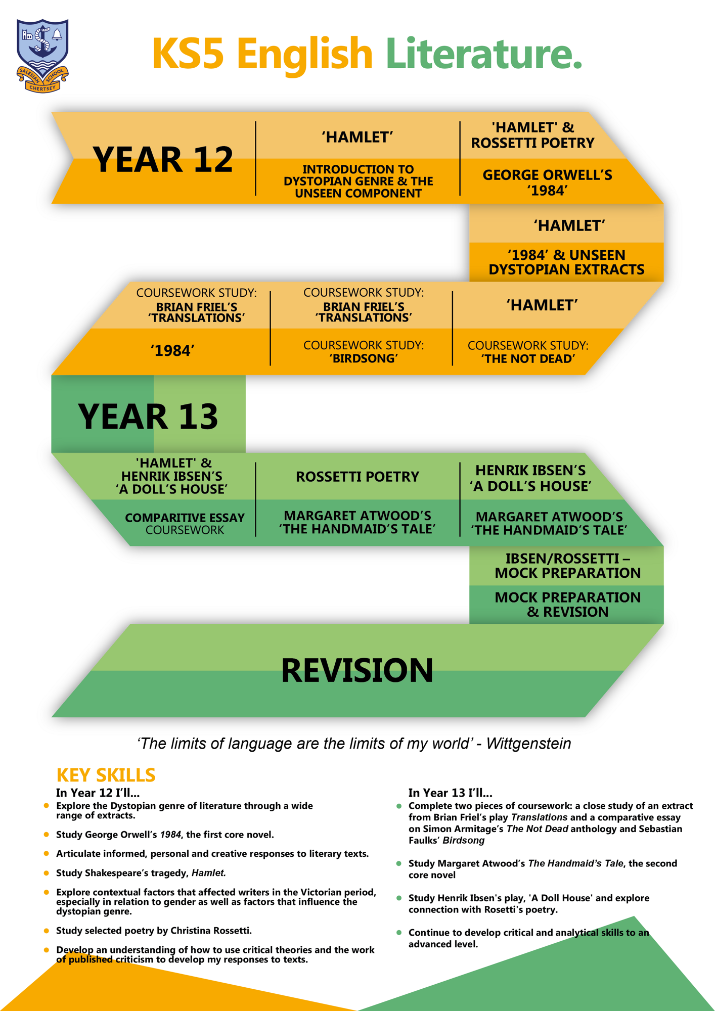 English KS5 Literature 2025