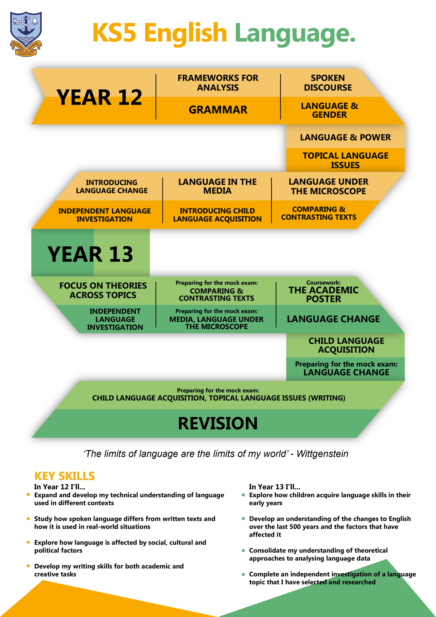 English KS5 Language 2025