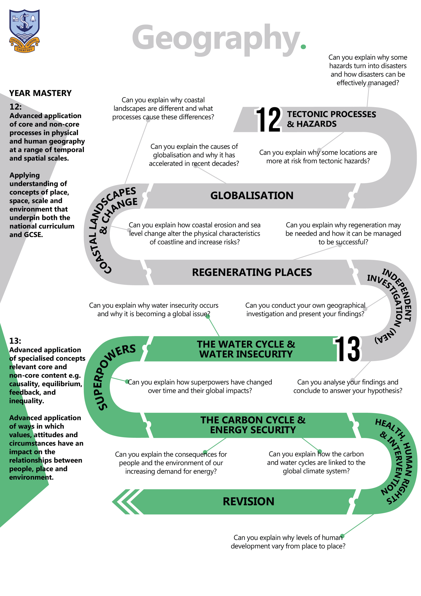 Geography KS5 C Map 2025