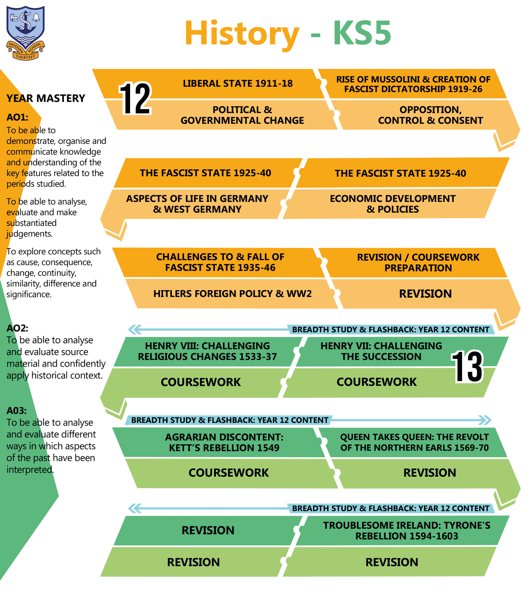 History KS5 C Map 2025