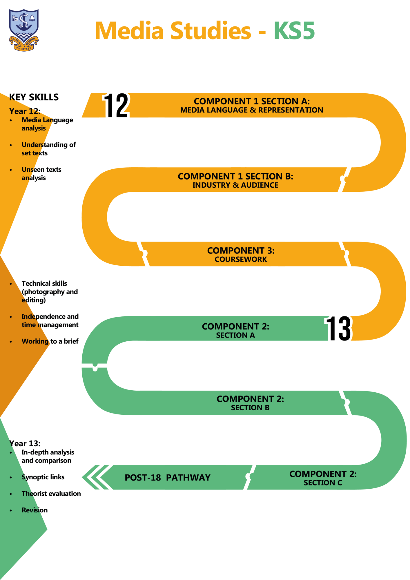 Media KS5 C Map 2025