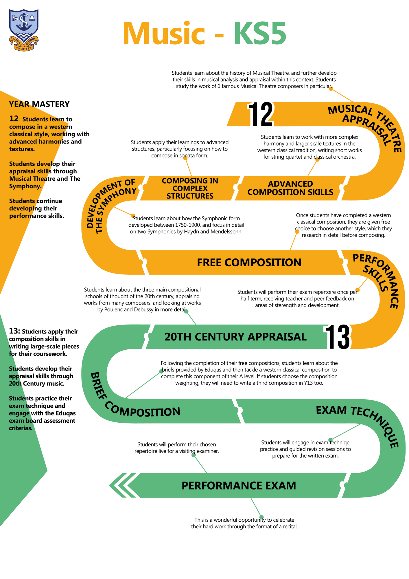 Music KS5 Curriculum Map 2025