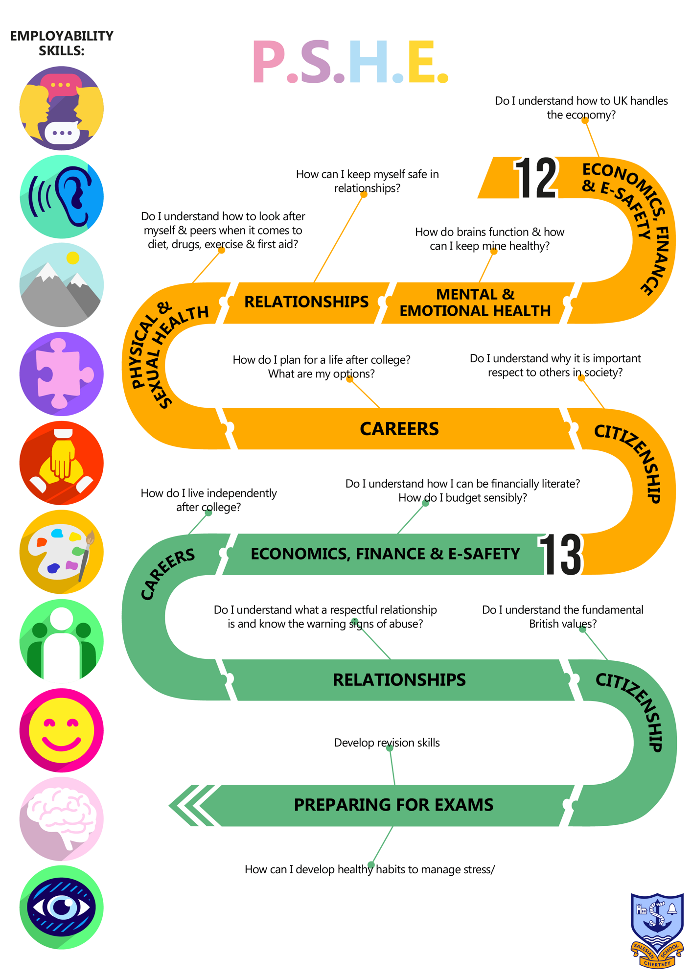 PSHE KS5 C Map 2025
