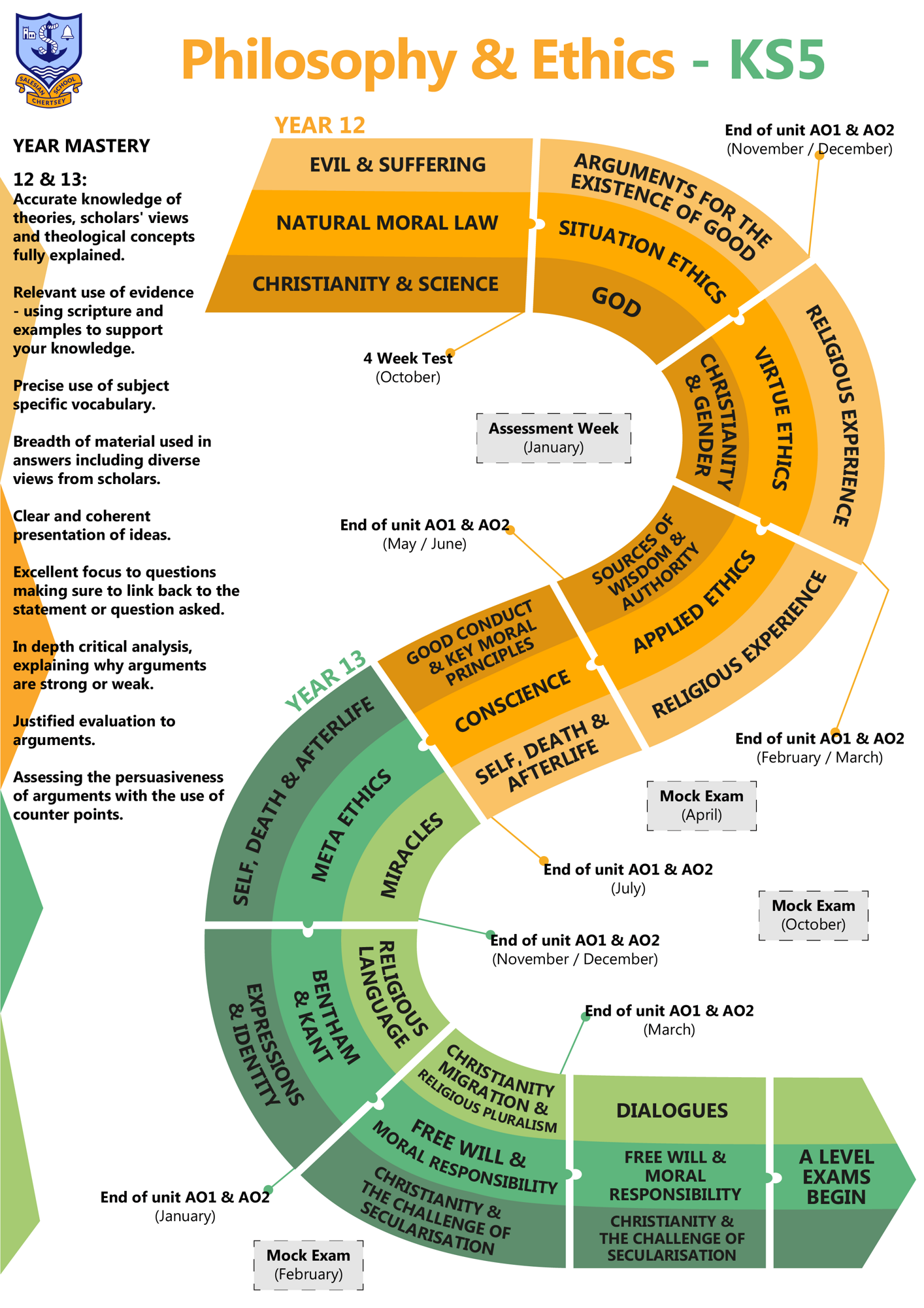 Philosophy Ethics KS5 C Map 2025