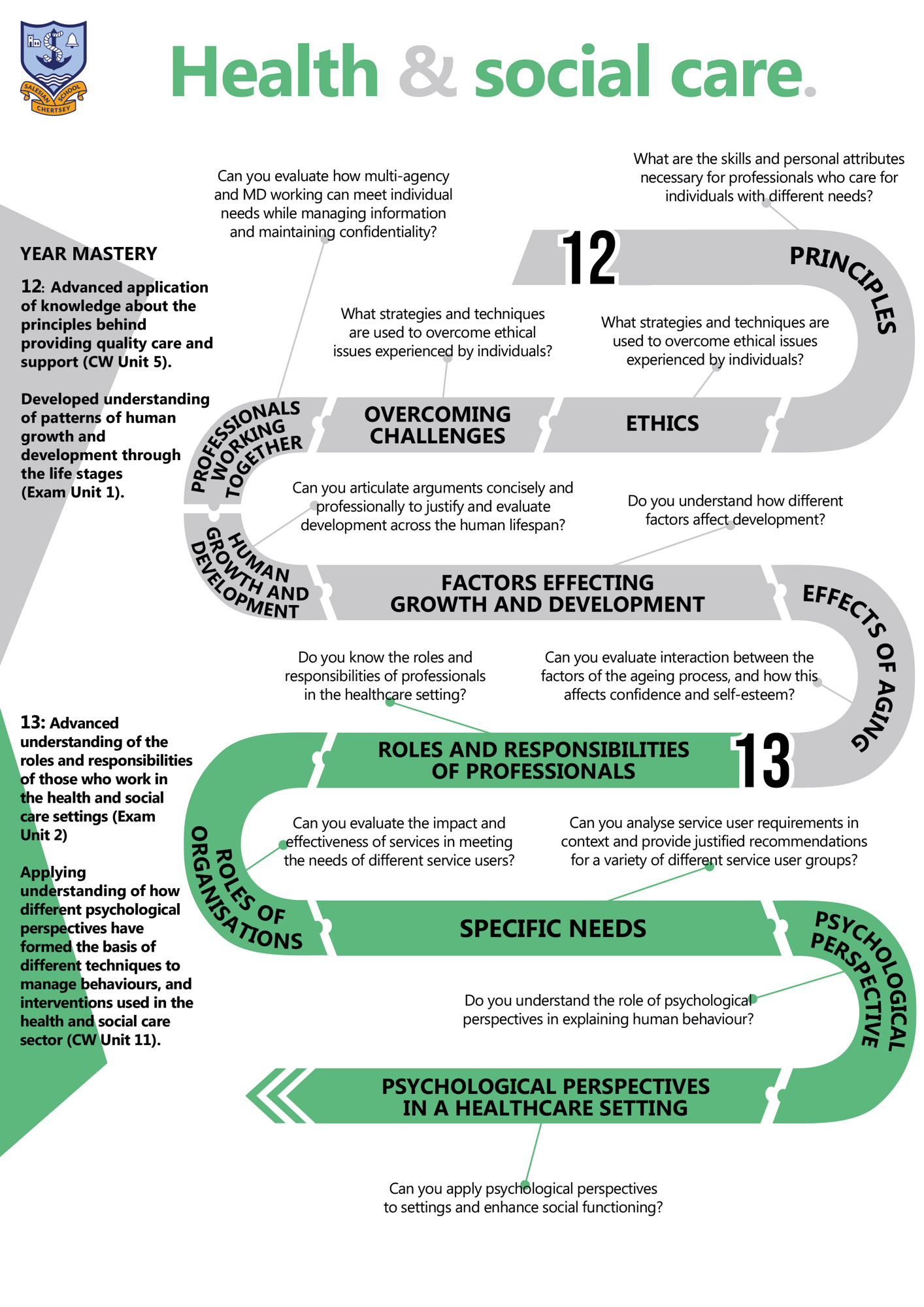 Health & Social Care C Map 2025