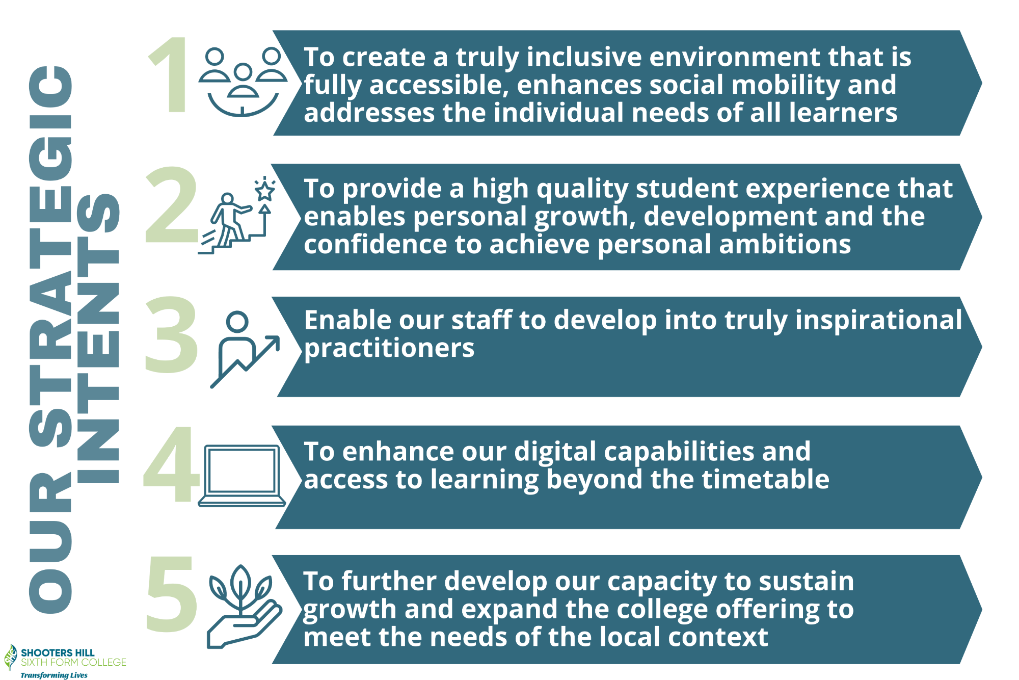 Our Strategic Intent