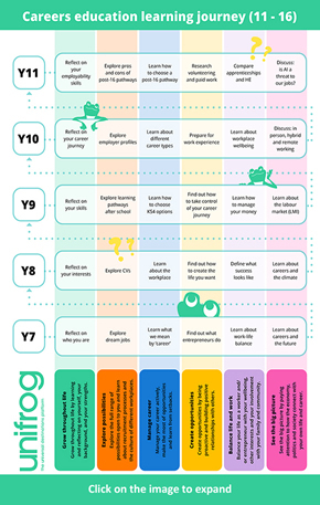 Careers Learning Journey