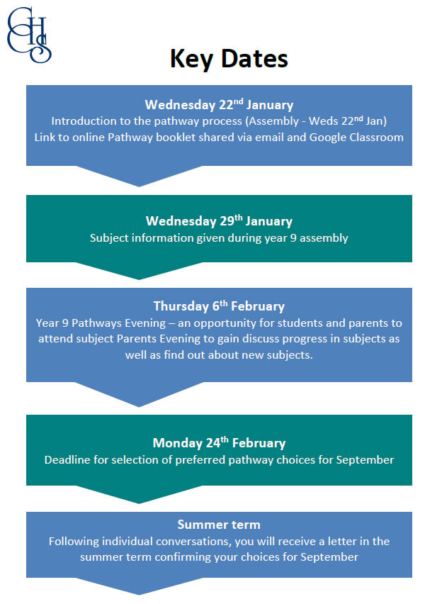 Pathways - Key Dates