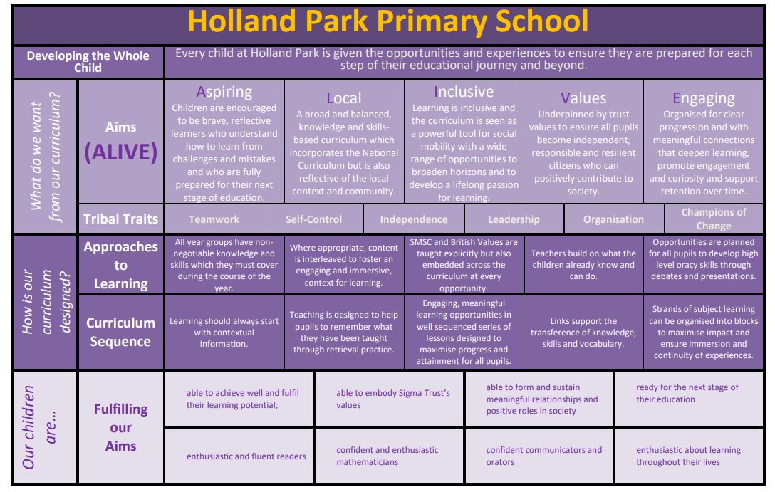 Hp curriculum on a page 2024 25