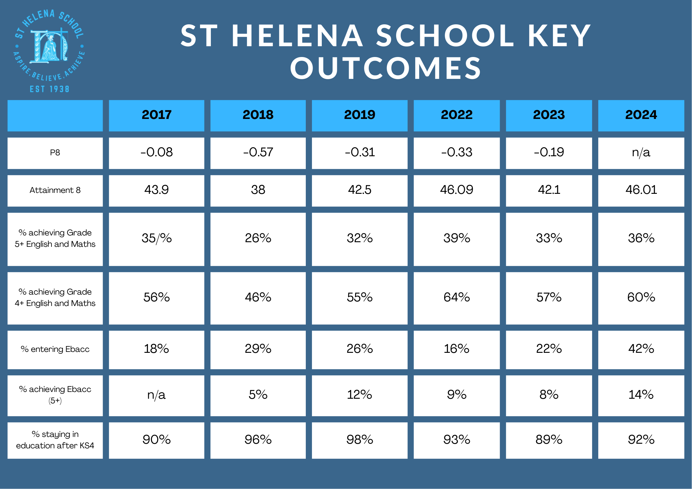 Copy of Website GCSE results
