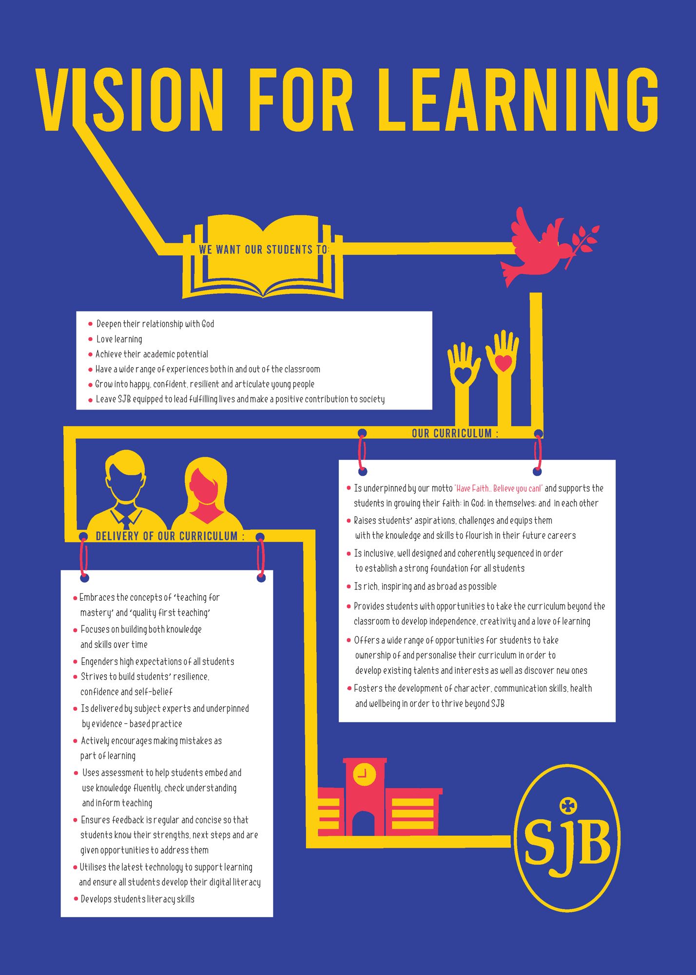 SJB Whole School Vision for Learning