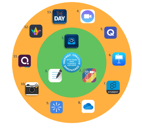 SJB Core app wheel