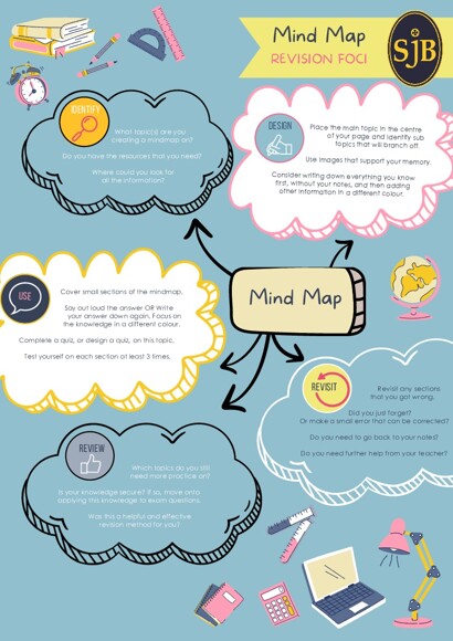 SJB Core Four Revision Posters 2