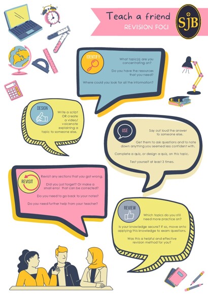 SJB Core Four Revision Posters 4