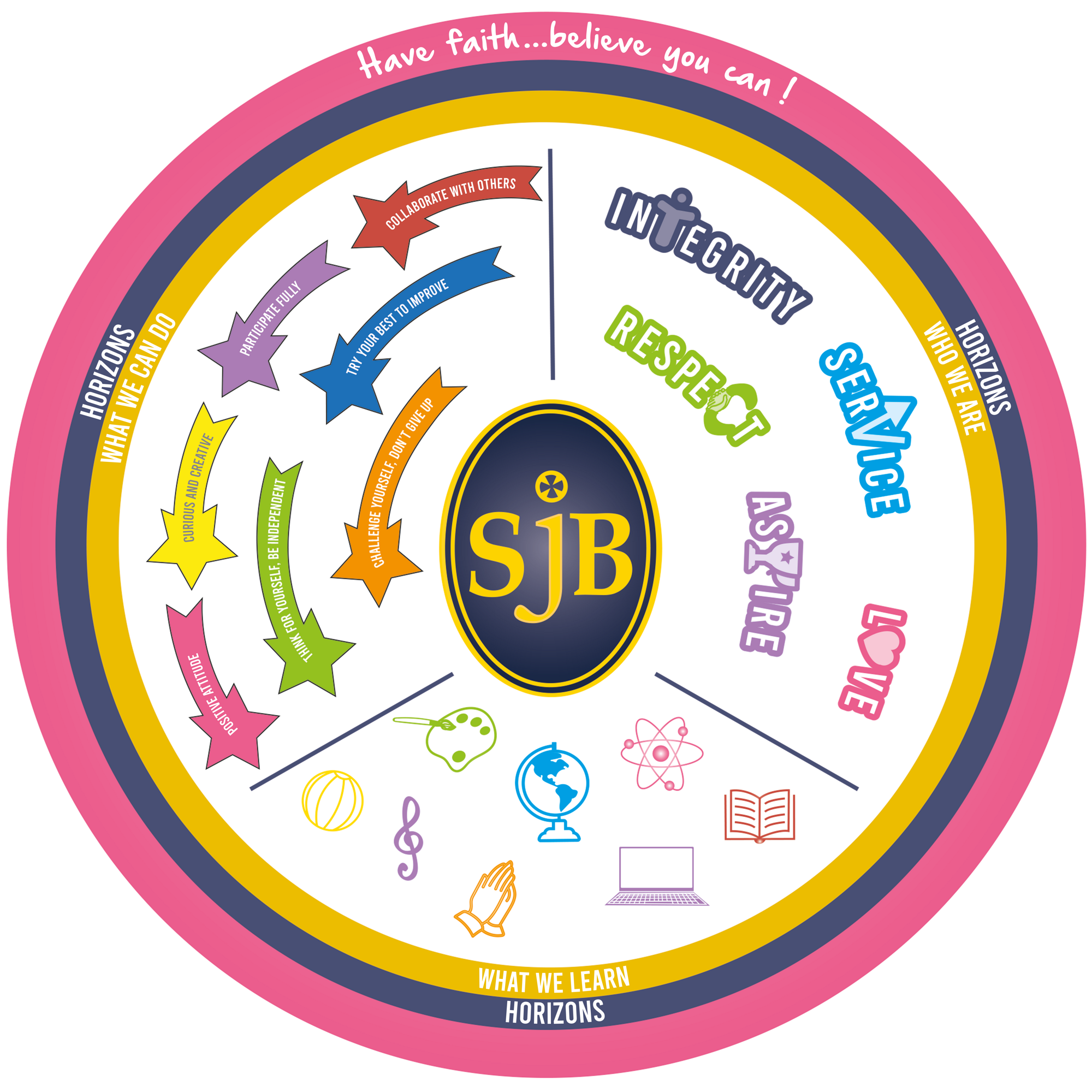SJB Values 2023 24 final