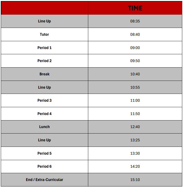 Timings of the Day