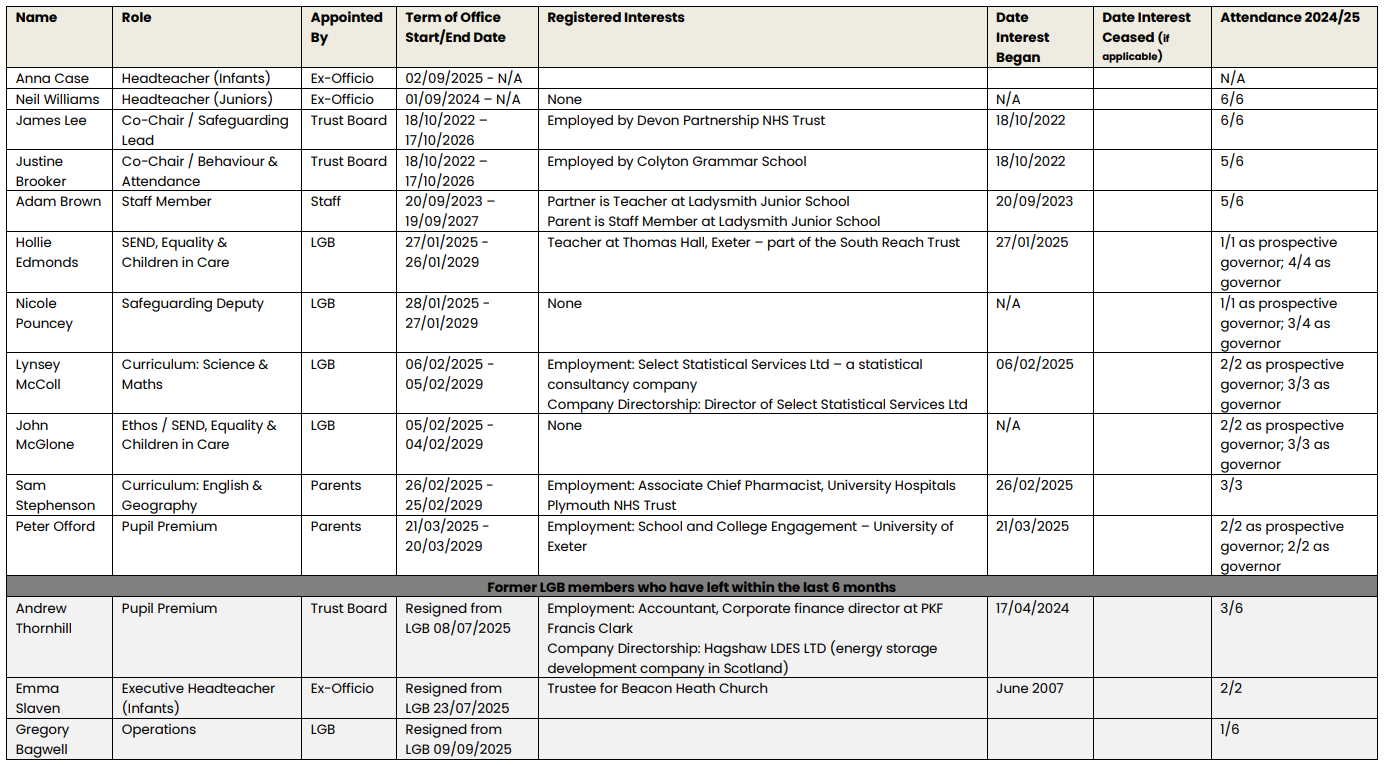 LDY Governor Summary OCT 2025