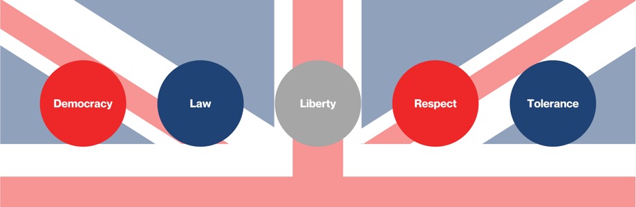 British Values (1)