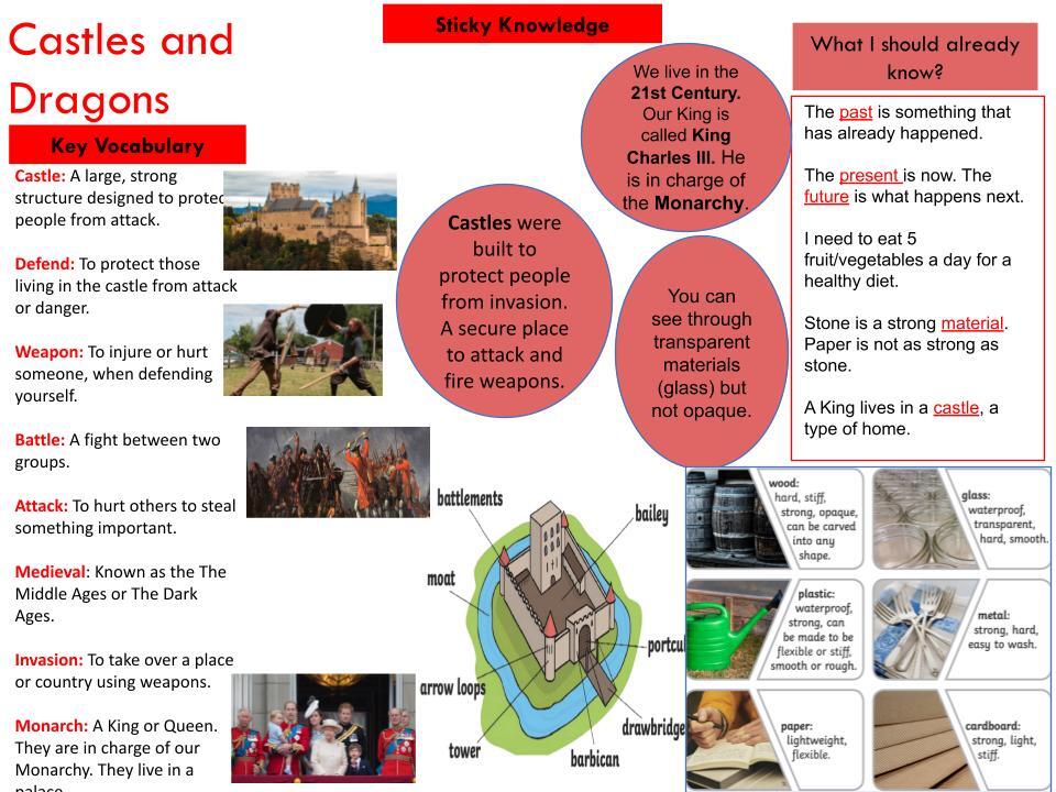 Castles and dragons ko pptx